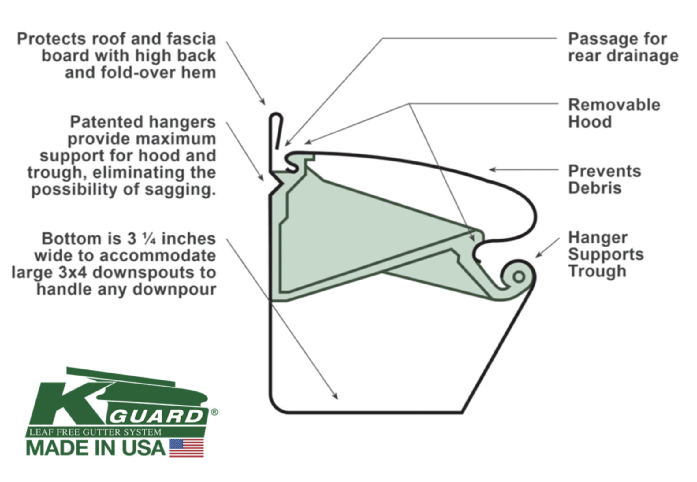 The K Guard Gutter System